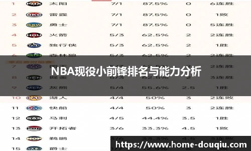 NBA现役小前锋排名与能力分析