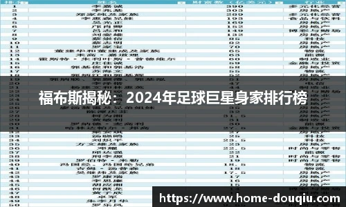 福布斯揭秘：2024年足球巨星身家排行榜